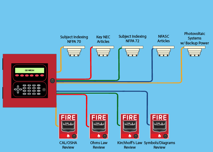 Certification and Exam Preparation